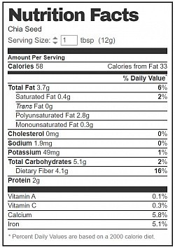 Nutrition Fact