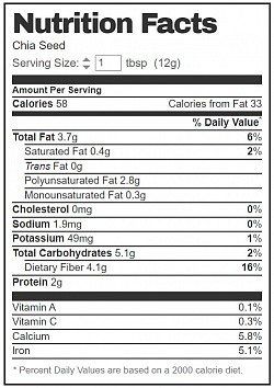 Nutrition Fact